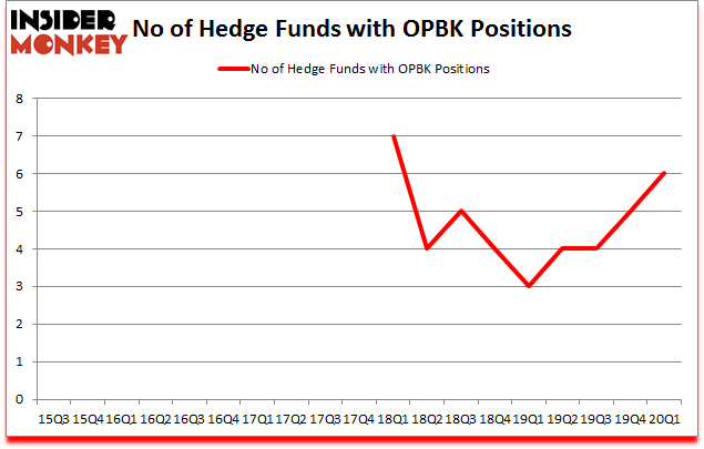Is OPBK A Good Stock To Buy?