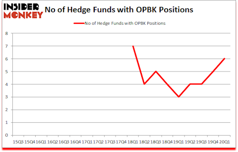 Is OPBK A Good Stock To Buy?