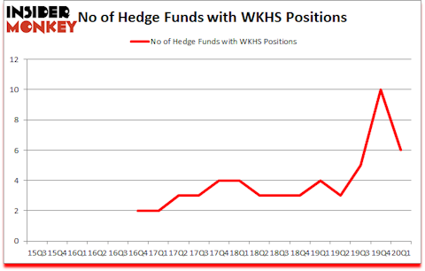 Is WKHS A Good Stock To Buy?