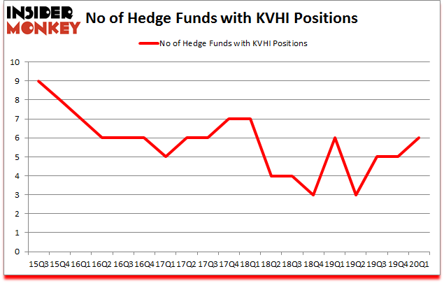 Is KVHI A Good Stock To Buy?