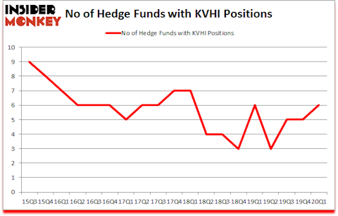 Is KVHI A Good Stock To Buy?