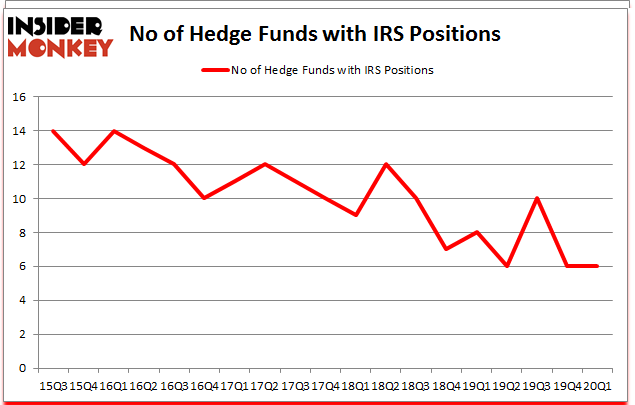 Is IRS A Good Stock To Buy?