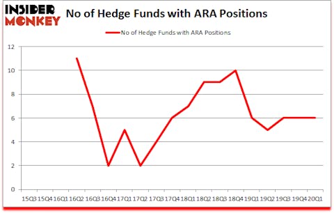 Is ARA A Good Stock To Buy?