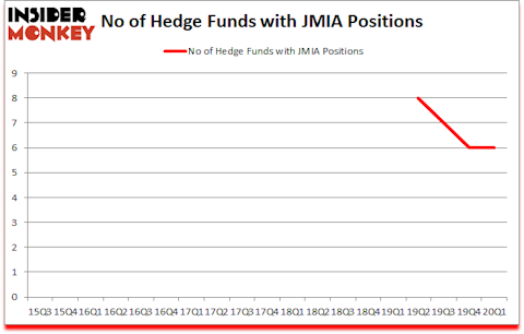 Is JMIA A Good Stock To Buy?