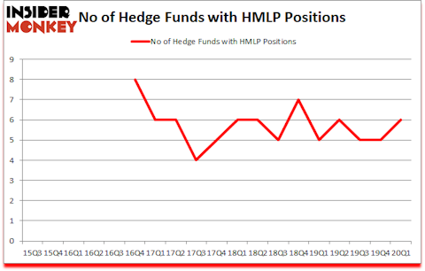 Is HMLP A Good Stock To Buy?