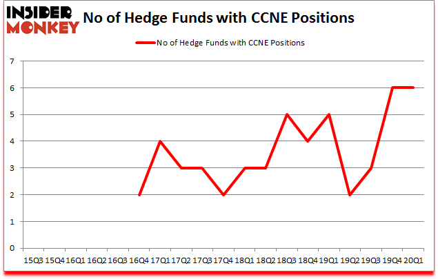 Is CCNE A Good Stock To Buy?