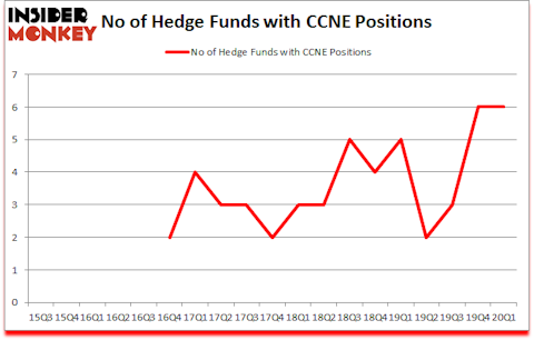 Is CCNE A Good Stock To Buy?