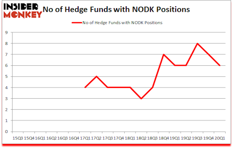 Is NODK A Good Stock To Buy?