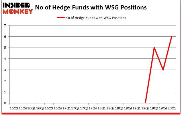 Is WSG A Good Stock To Buy?