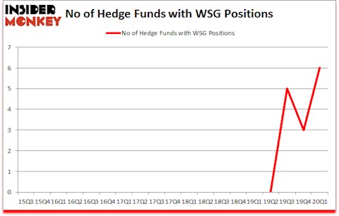 Is WSG A Good Stock To Buy?