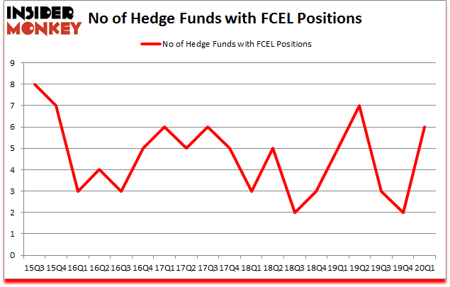 Is FCEL A Good Stock To Buy?