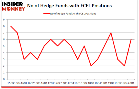 Is FCEL A Good Stock To Buy?