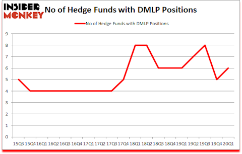Is DMLP A Good Stock To Buy?