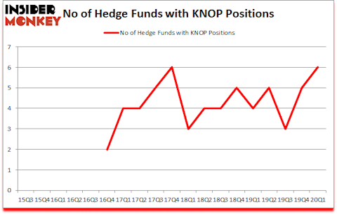 Is KNOP A Good Stock To Buy?