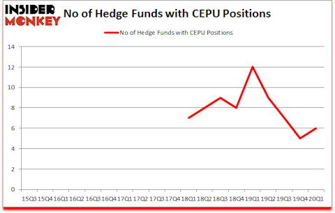 Is CEPU A Good Stock To Buy?
