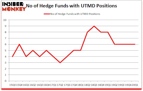 Is UTMD A Good Stock To Buy?