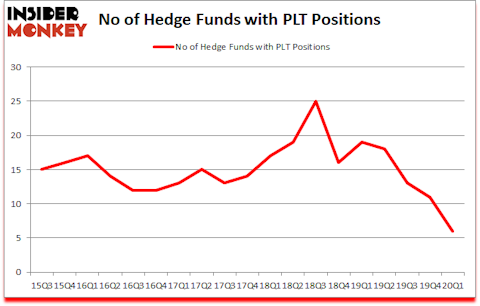 Is OLP A Good Stock To Buy?