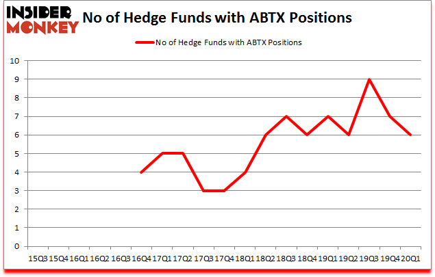 Is ABTX A Good Stock To Buy?