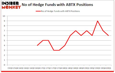 Is ABTX A Good Stock To Buy?