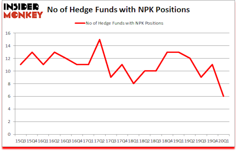 Is NPK A Good Stock To Buy?