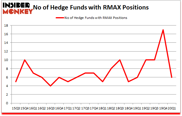 Is RMAX A Good Stock To Buy?