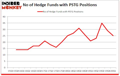 Is PSTG A Good Stock To Buy?