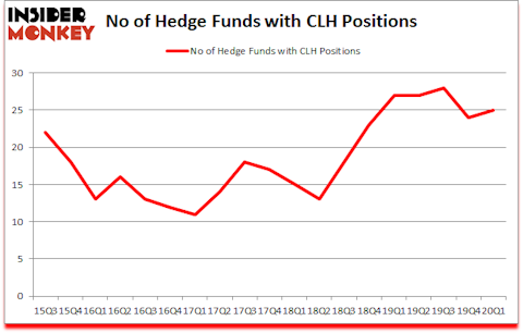 Is CLH A Good Stock To Buy?