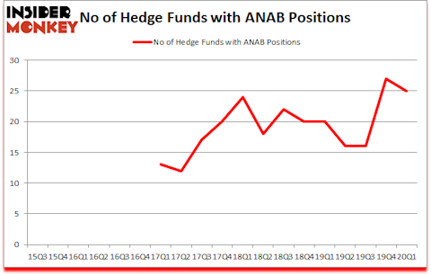 Is ANAB A Good Stock To Buy?