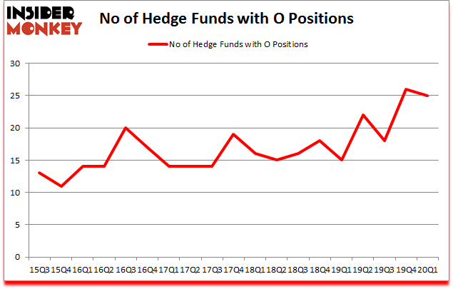 Is O A Good Stock To Buy?