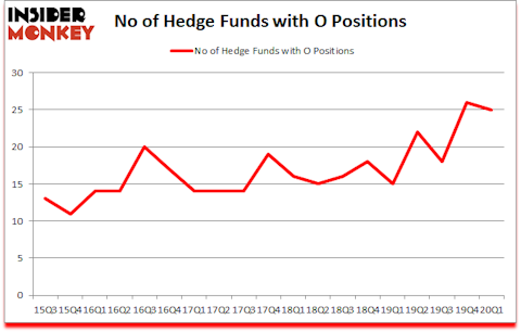 Is O A Good Stock To Buy?