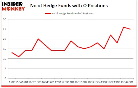 Is O A Good Stock To Buy?