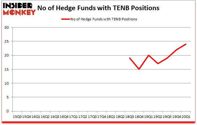 Is TENB A Good Stock To Buy?