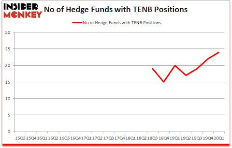 Is TENB A Good Stock To Buy?
