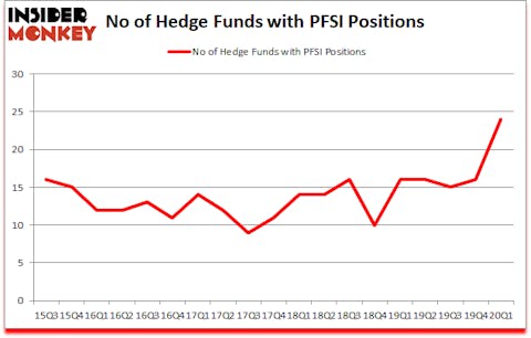 Is PFSI A Good Stock To Buy?