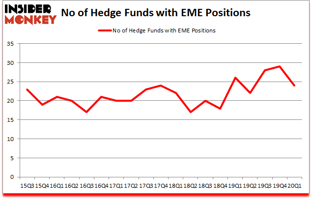 Is EME A Good Stock To Buy?