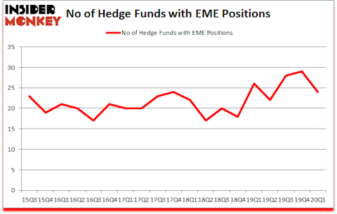 Is EME A Good Stock To Buy?