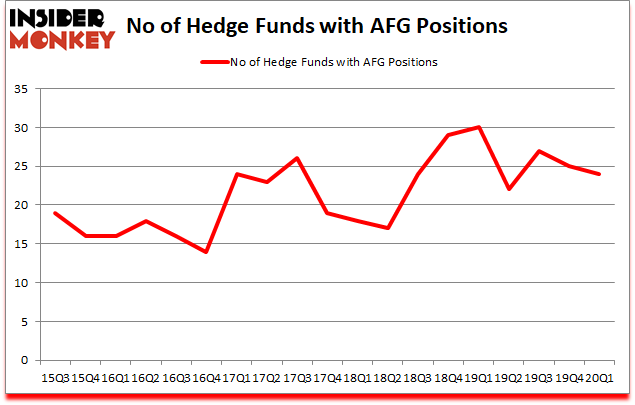 Is AFG A Good Stock To Buy?