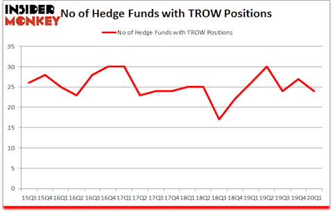 Is TROW A Good Stock To Buy?