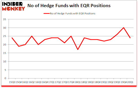 Is EQR A Good Stock To Buy?