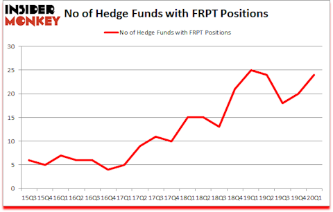 Is FRPT A Good Stock To Buy?