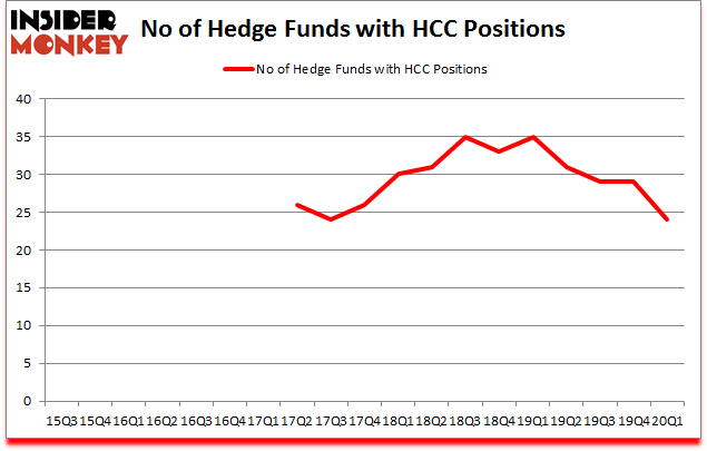 Is HCC A Good Stock To Buy?