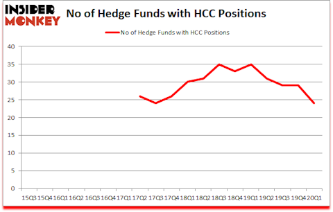 Is HCC A Good Stock To Buy?