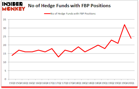 Is FBP A Good Stock To Buy?