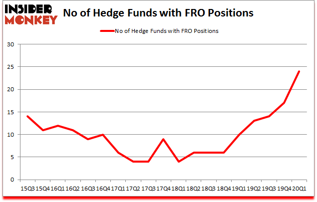 Is FRO A Good Stock To Buy?