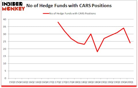 Is CARS A Good Stock To Buy?