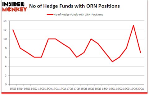 Is ORN A Good Stock To Buy?