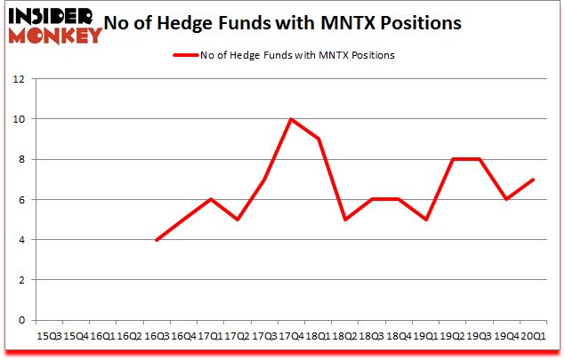 Is MNTX A Good Stock To Buy?
