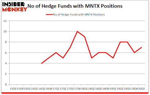 Is MNTX A Good Stock To Buy?