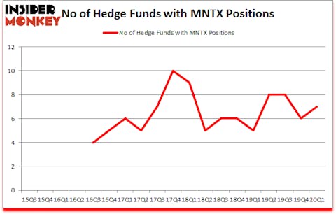 Is MNTX A Good Stock To Buy?