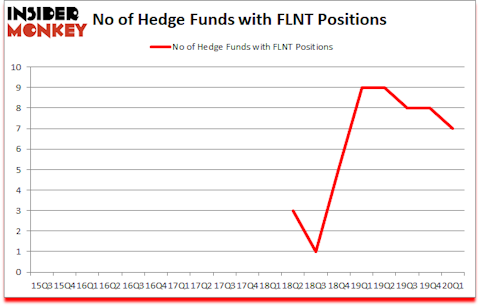 Is FLNT A Good Stock To Buy?